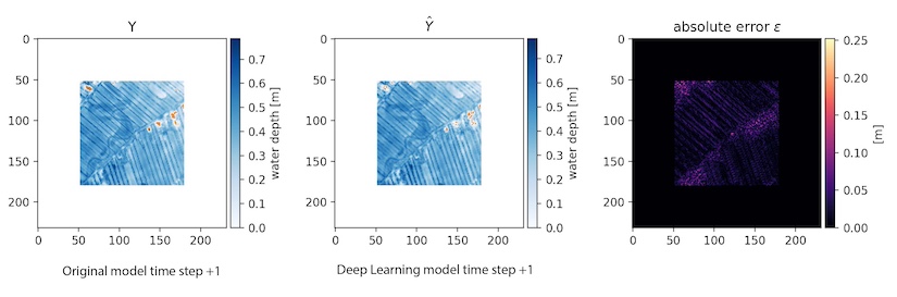 Screenprint van een experiment dat Thomas Stolp (HKV) en Juan deden voor overstromingssurrogaatmodellering op basis van machine learning.