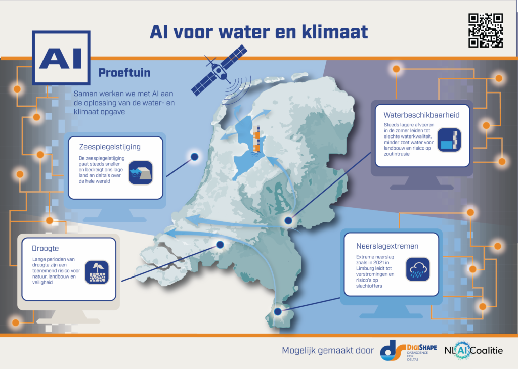 Infographic AI voor water en klimaat