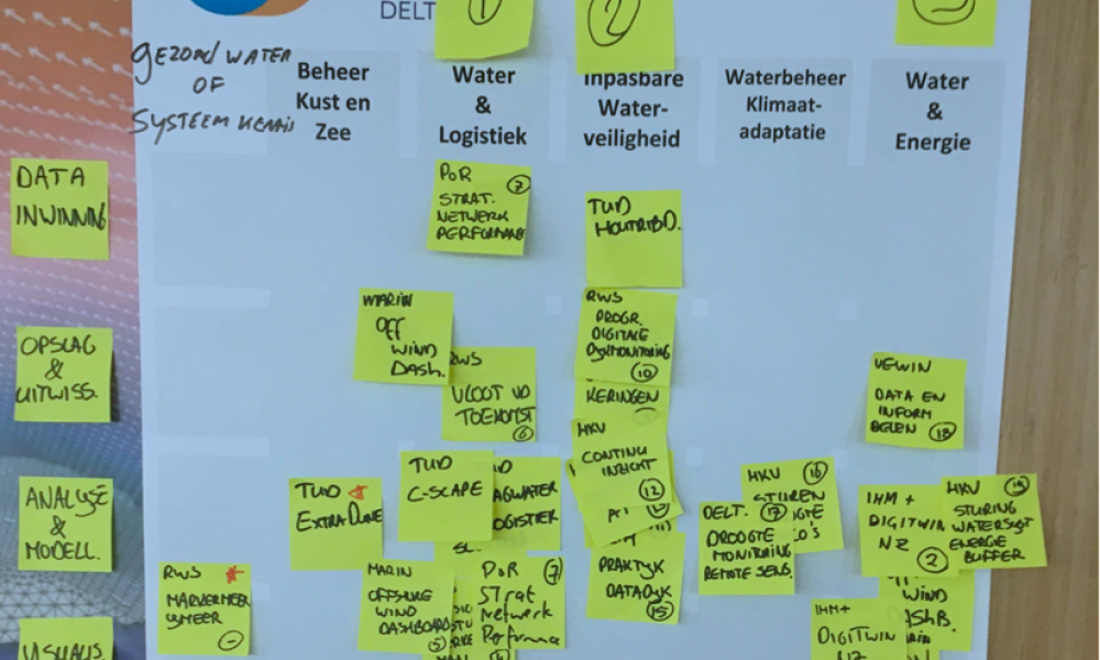 clustering_postits_programmadag