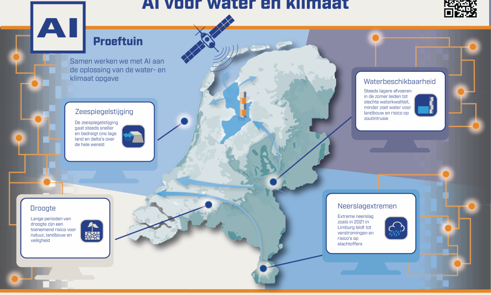 Infographic AI voor water en klimaat